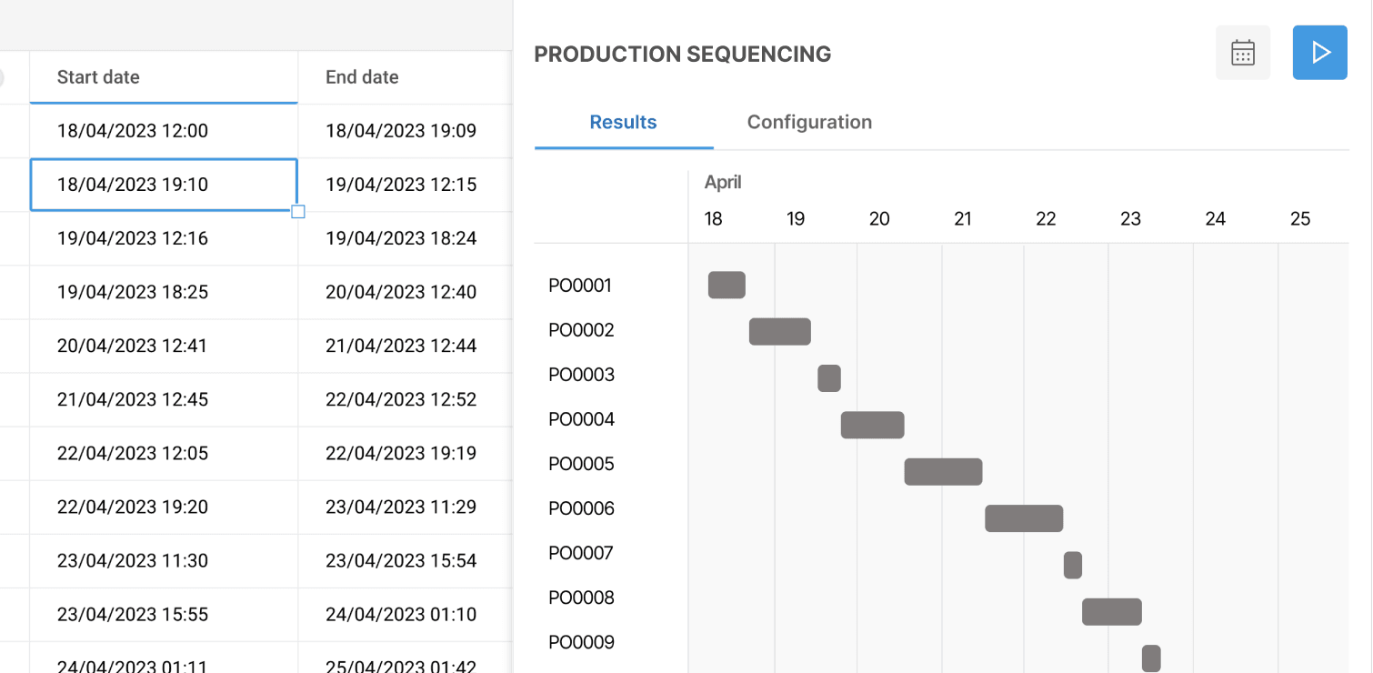 Production sequencing