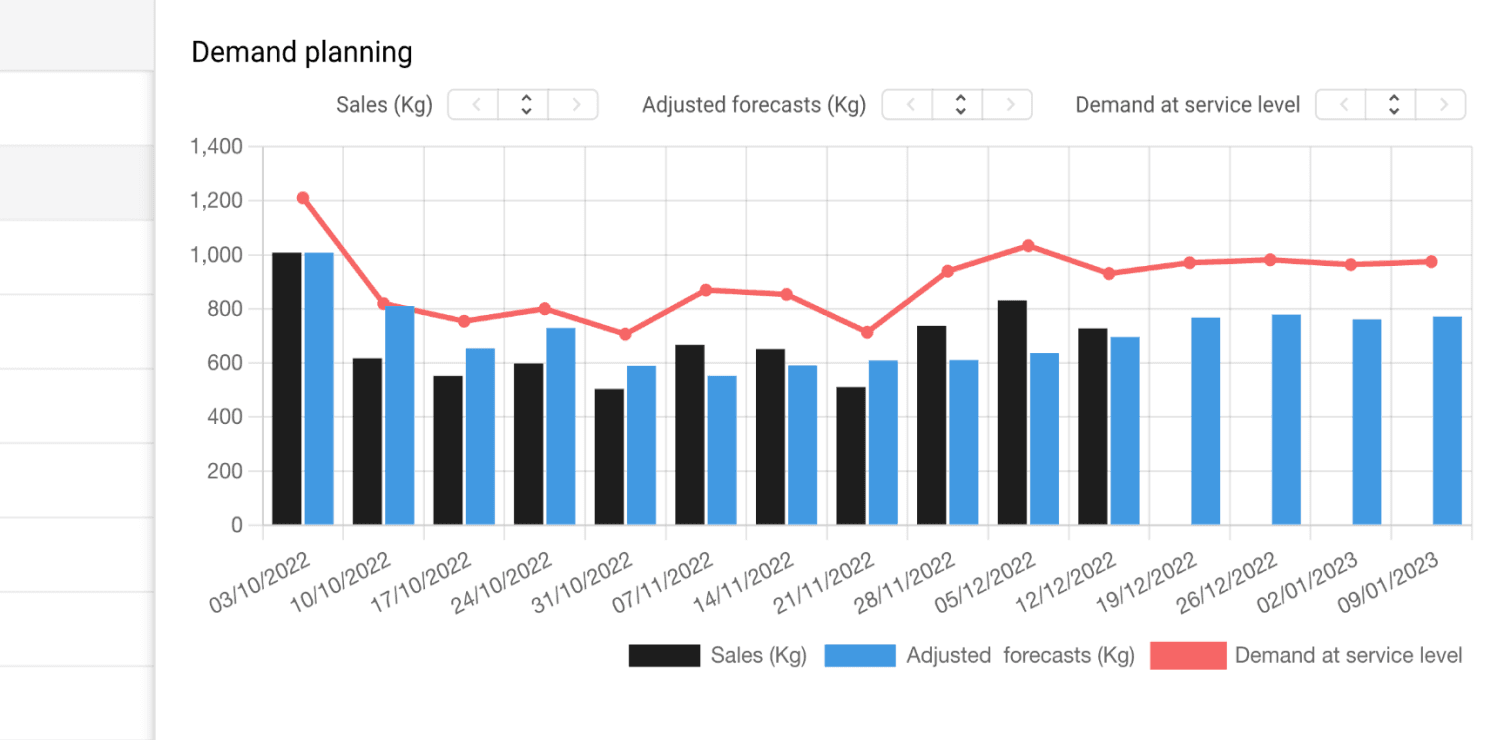 Demand planning